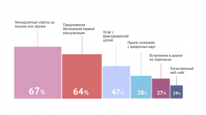 Чего ждут потенциальные клиенты от юрфирм?